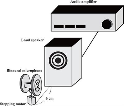 Proximal Binaural Sound Can Induce Subjective Frisson